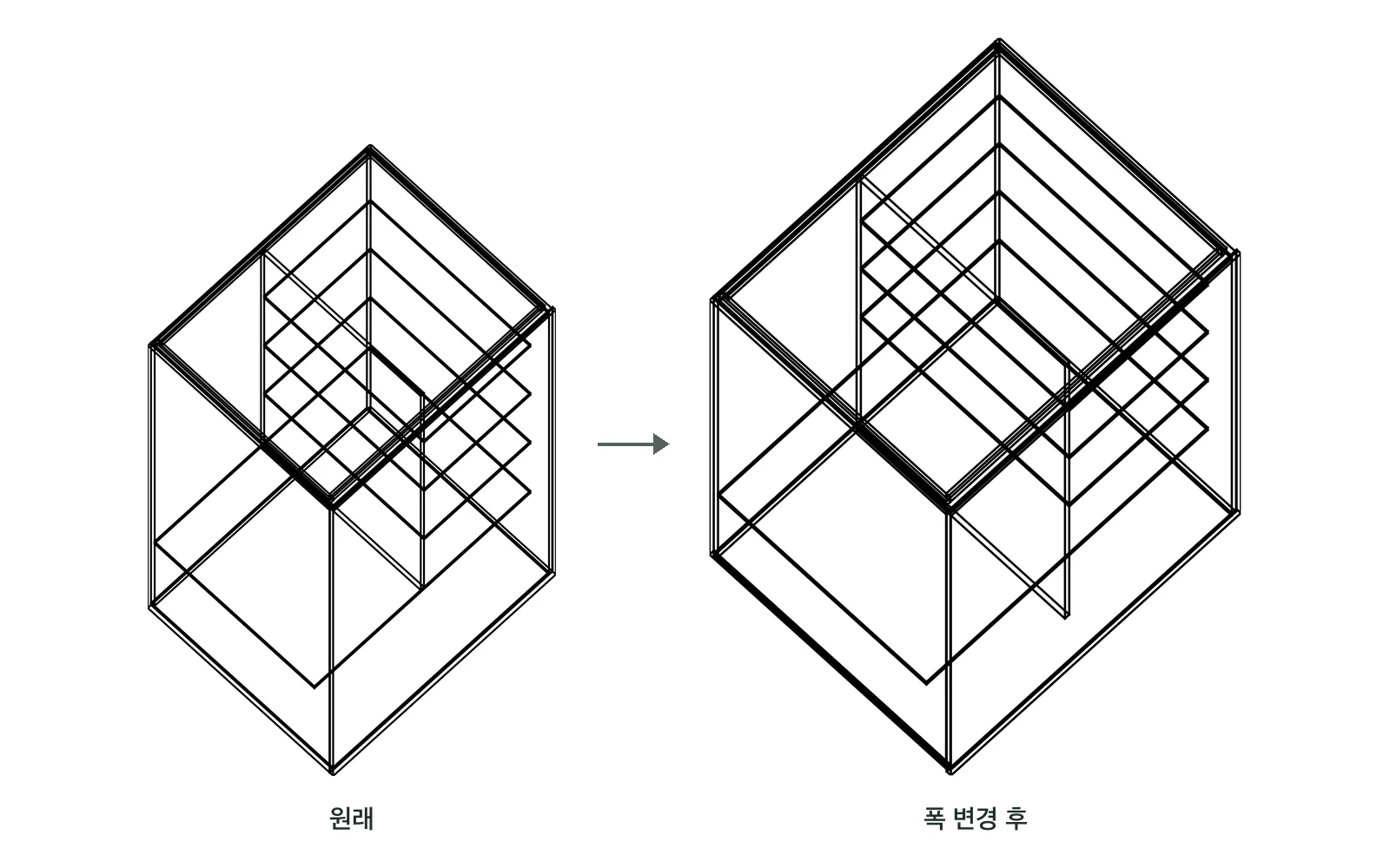 가구 폭을 바꾸기 전과 후. 맞닿은 패널들이 함께 늘어나고 옮겨 간 모습