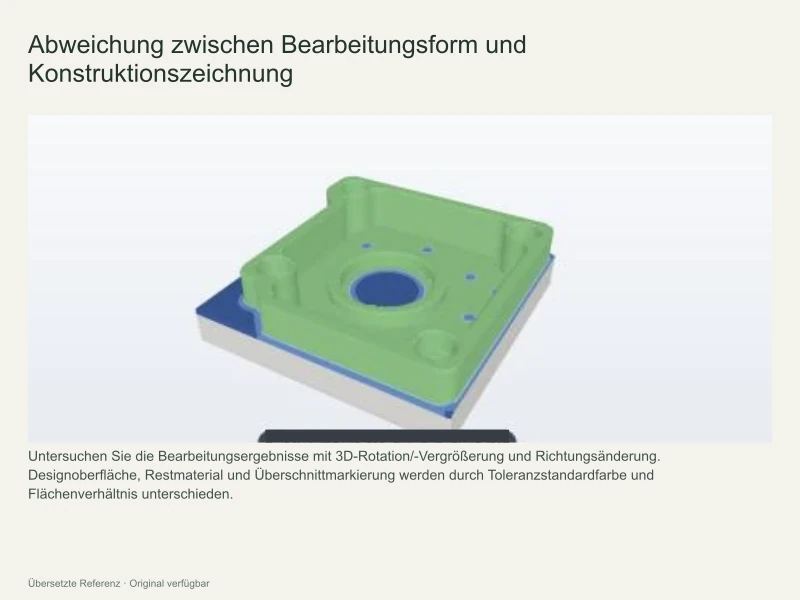 3D-Bildschirm, der Konstruktionsmodelle und MDT-Bearbeitungsergebnisse überlagert, um Konstruktionsflächen und Restmaterial farblich zu unterscheiden.