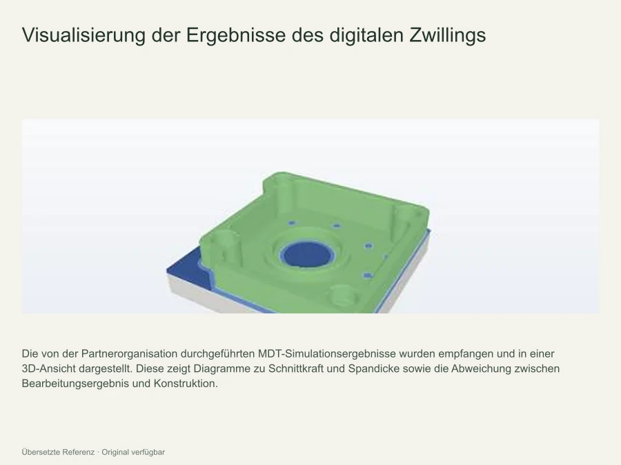 3D-Vergleich der MDT-Bearbeitungsergebnisse und des Designmodells. Unterscheiden Sie anhand der Toleranz zwischen der Designoberfläche und dem restlichen Material.