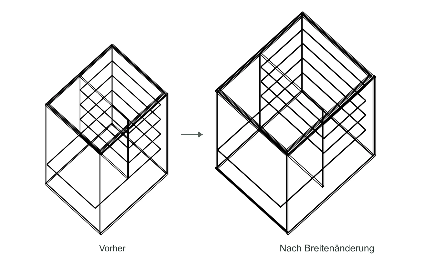 Vor und nach der Änderung der Möbelbreite. Darstellung der sich gemeinsam ausdehnenden und verschiebenden angrenzenden Paneele.