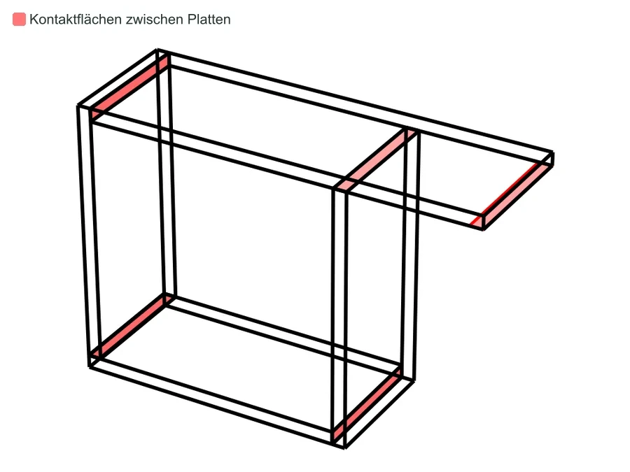 Drahtmodell eines Möbels mit rot markierten Verbindungsflächen zwischen den Paneelen