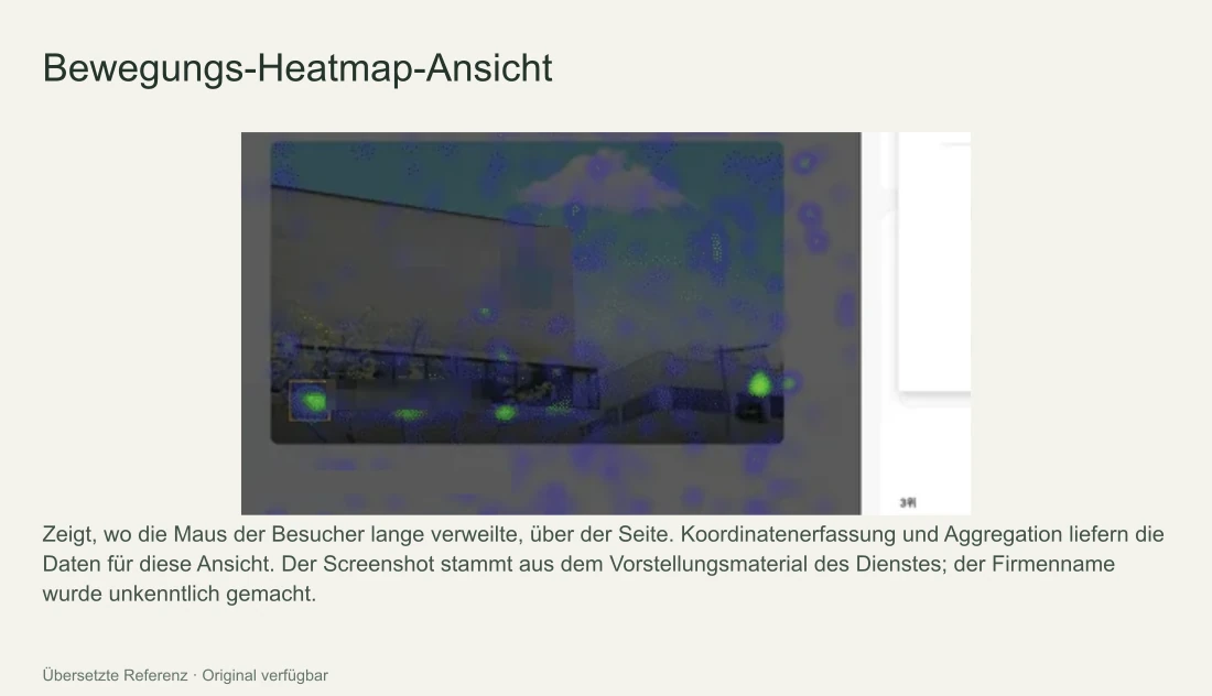 VODA-Ansicht zur Seiten-UX-Analyse. Eine Heatmap der Stellen, an denen die Maus verweilte, liegt über der Webseite; rechts stehen die gültige Klickrate und die Verweildauer.