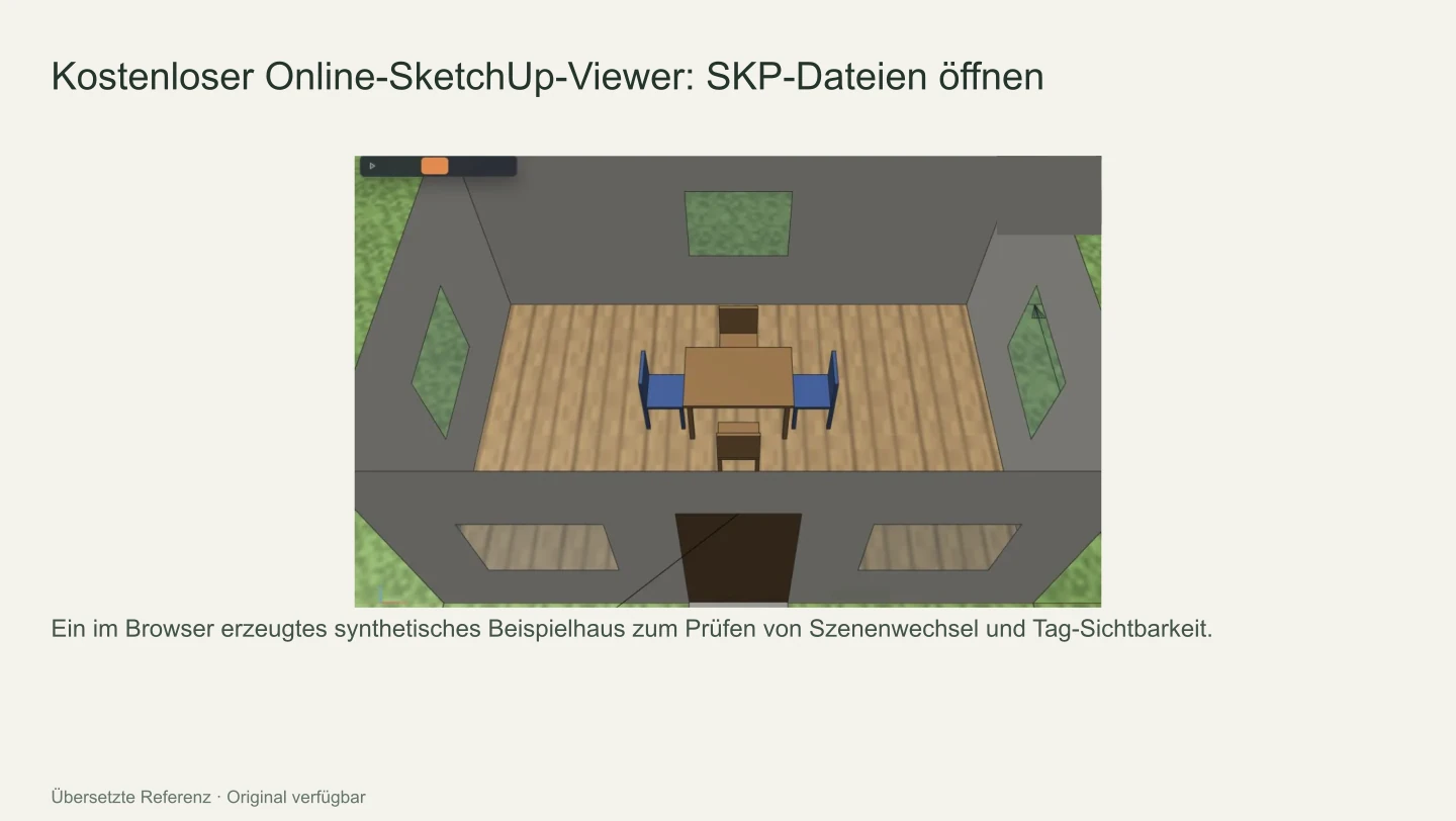 Das öffentliche SKP-Beispielhaus mit gespeicherten Szenen und Anzeigeeinstellungen.
