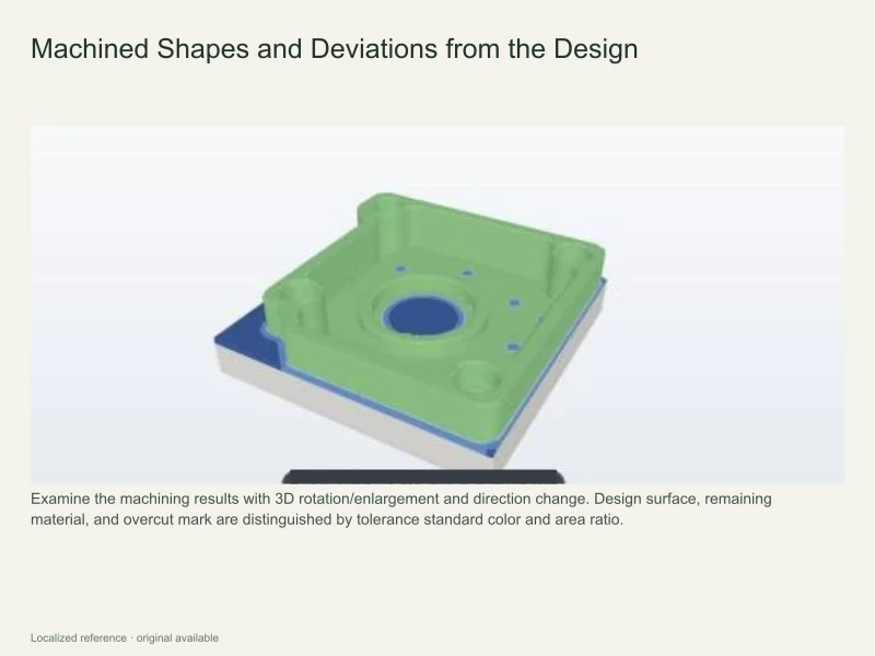 A 3D view that overlays the design model with the actual MDT machining result, using color-coding to distinguish between the intended design surfaces and the remaining material.