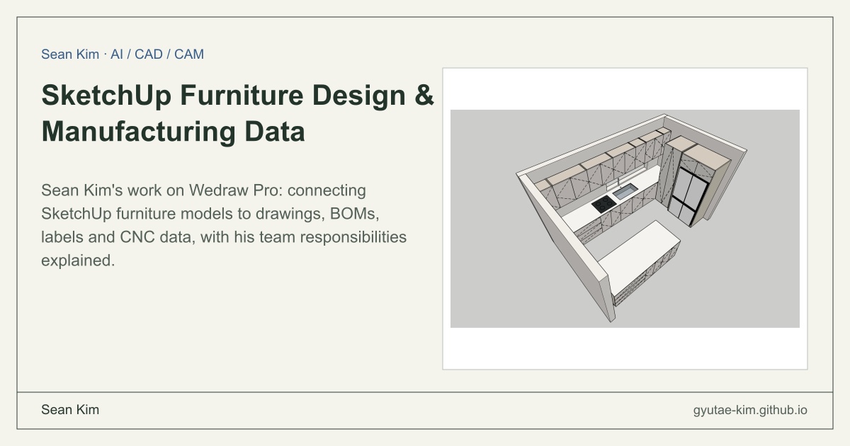Cover page for the "Wedraw Pro" project, which bridges the gap between furniture design and manufacturing data.