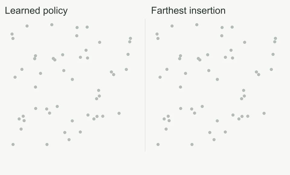 An animation showing the construction of a route—one city at a time—using both the learned policy and the farthest-insertion heuristic, based on the same set of 50 cities. The learned policy selects cities in numerical order, resulting in a path 1.12 times longer than that produced by OR-Tools, while the "farthest insertion" method yields a path 1.08 times longer.