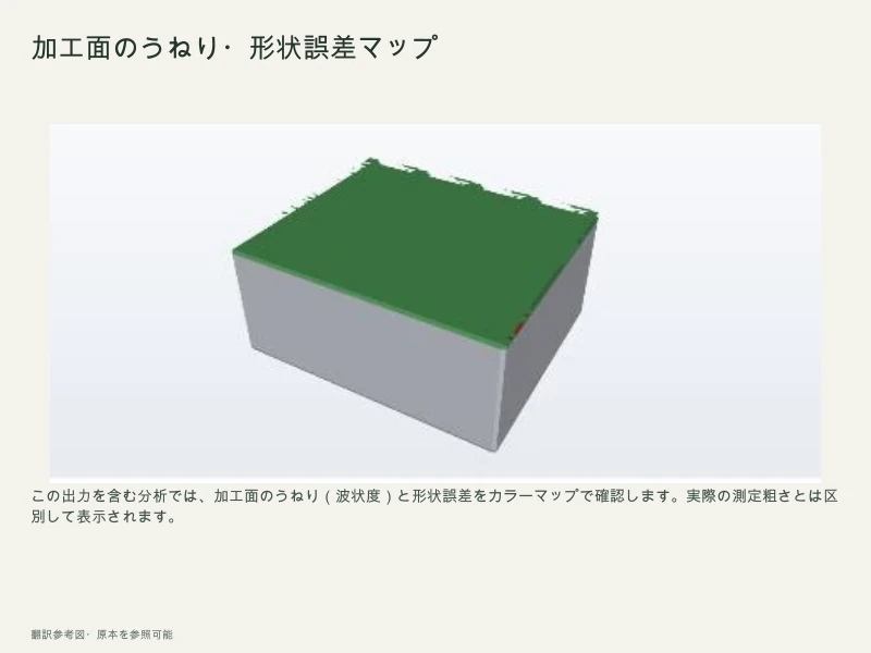 MDT加工面破断図マップと色別面積率、最大位置表示機能