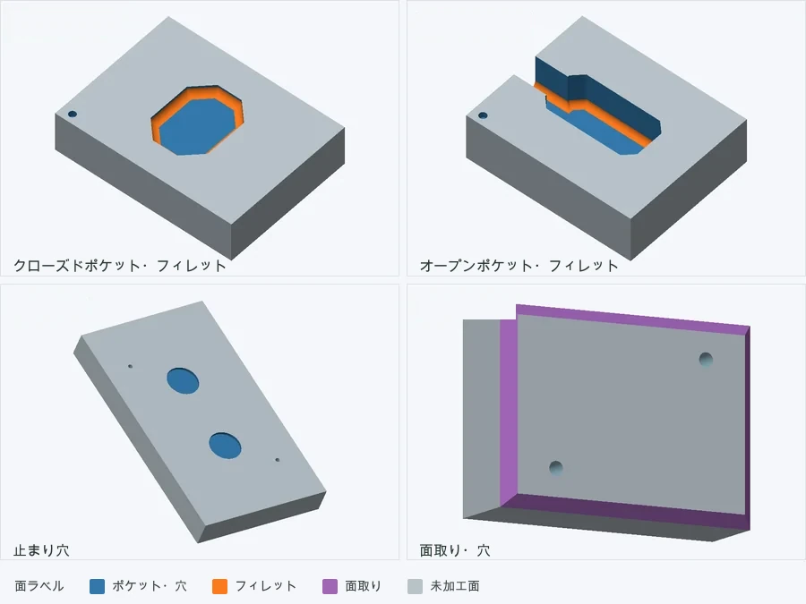 複合部品の各面を、ポケット、穴、フィレット、面取りといった加工フィーチャに基づいて色分けしたレンダリング例。