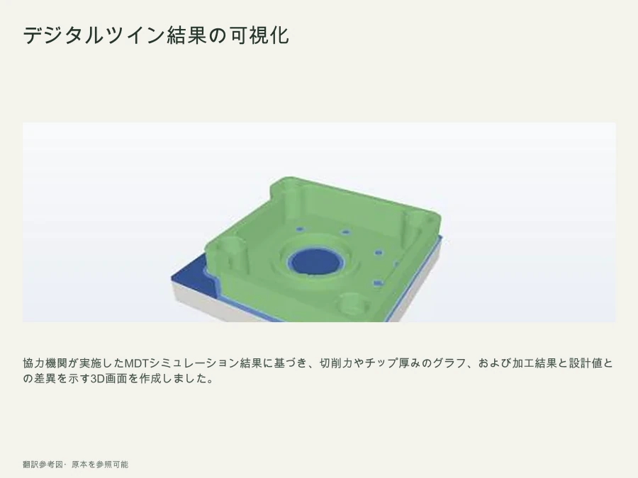 MDT加工結果と設計モデルの3D比較公差に基づいて設計面と残りの素材を区別します。