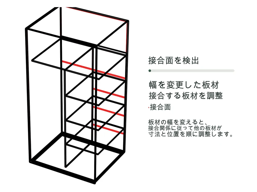 家具のパネルの幅を変更すると、隣接するパネルが接合関係に基づいて、連動してサイズや位置を調整するアニメーション