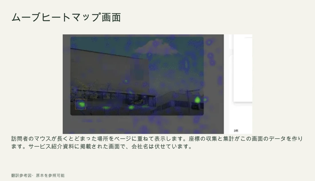 VODAのページUX分析画面。Webページの上にマウスがとどまった場所がヒートマップで重ねられ、右側に有効クリック率と滞在時間が表示されています。