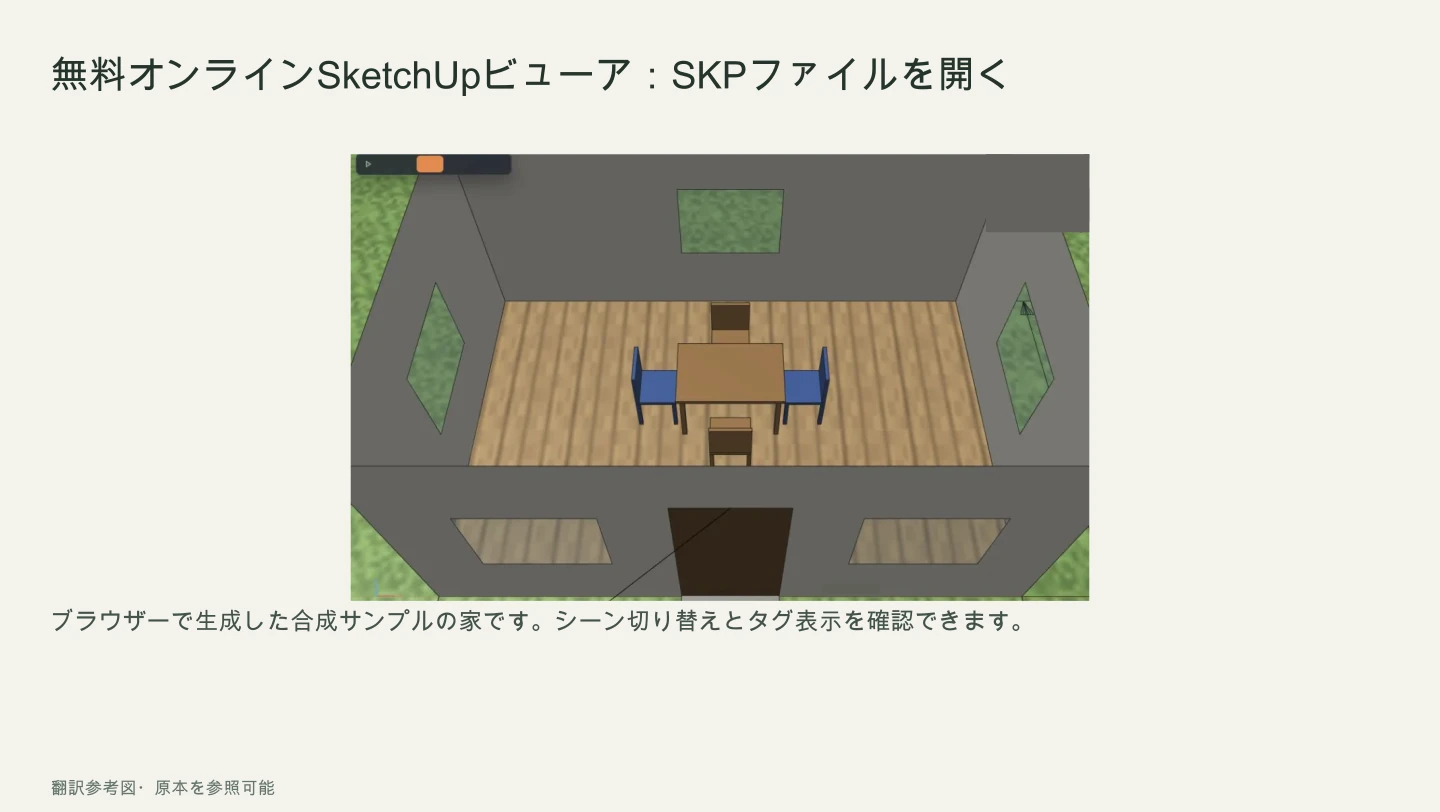 公開SKPサンプルの家で保存シーンと表示設定を確認する画面。