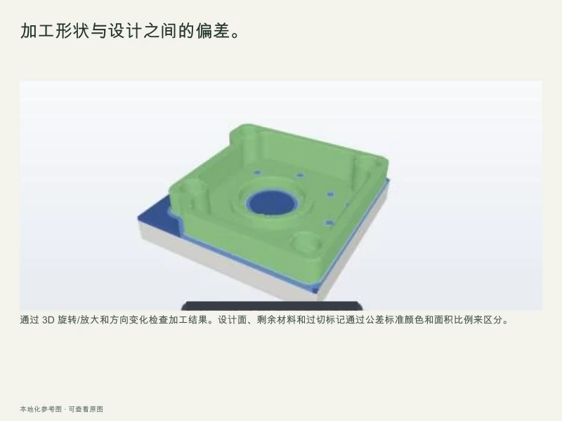 3D屏幕叠加设计模型和MDT加工结果，通过颜色区分设计表面和剩余材料