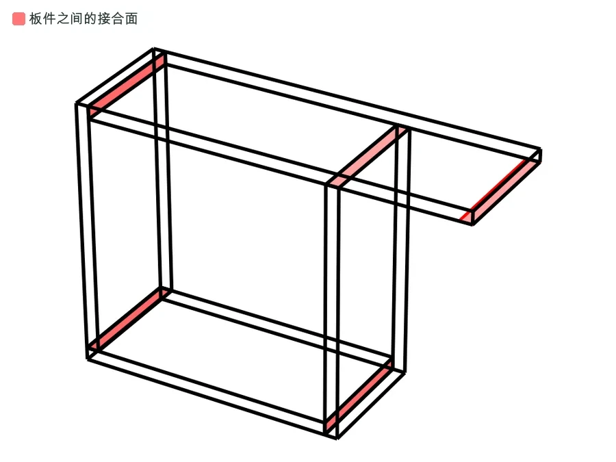 家具线框图，面板连接处以红色标记