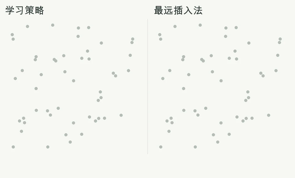 动画演示了学习策略和最大插入法在50个相同的城市中逐个构建路径的过程。学习策略按数字顺序选择城市，生成的路径长度是OR工具的1.12倍，而最大插入法生成的路径长度是OR工具的1.08倍。